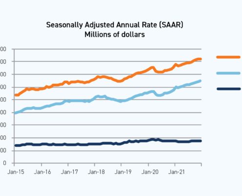 2022-construction-industry-economic-outlook-analysis