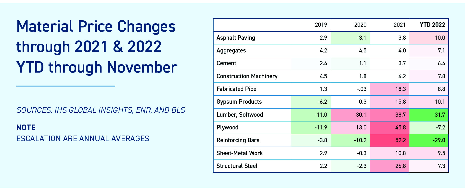 Material Price Changes_3